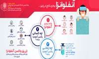 آنچه در باره انفلوانزا باید بدانیم