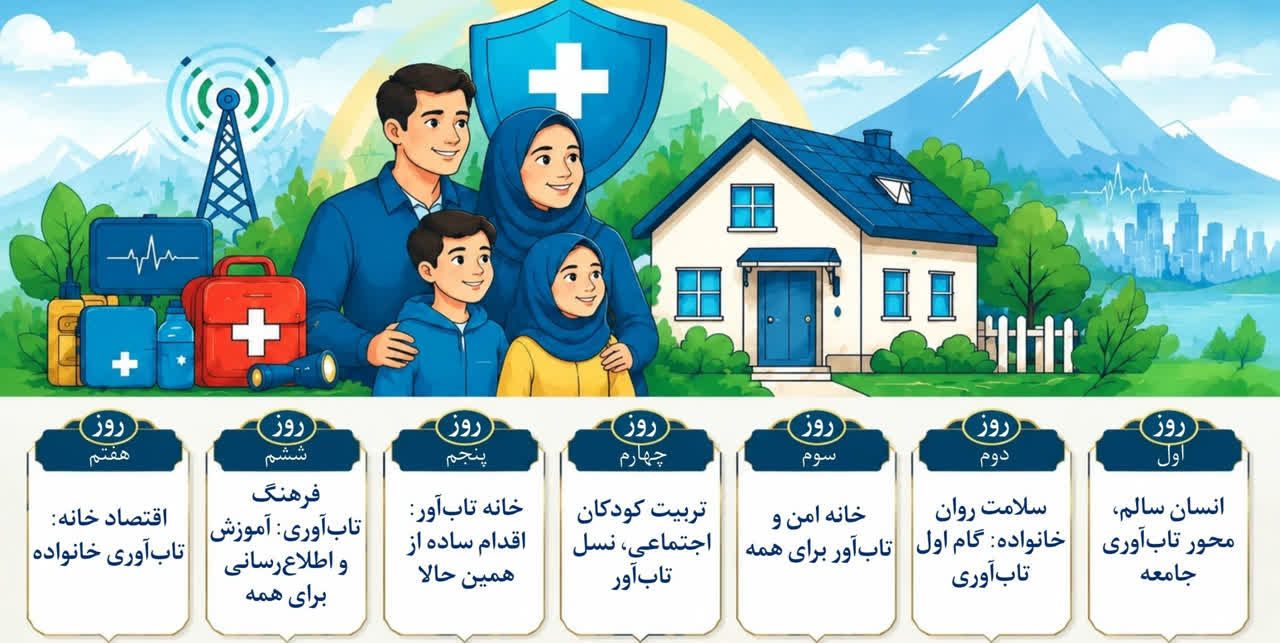 تاب آوری از خانه اغاز می گردد